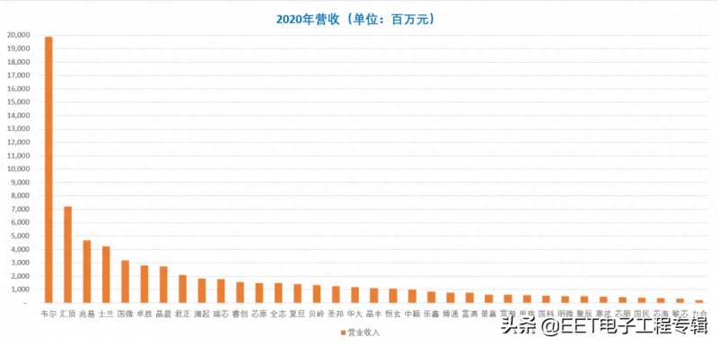 唱片上市公司有哪些中国有没有一些上市的唱片公司？