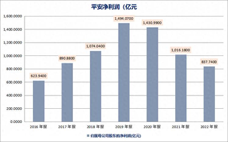 平安公司市值多少万亿？