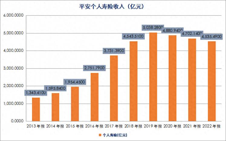 平安公司市值多少万亿？
