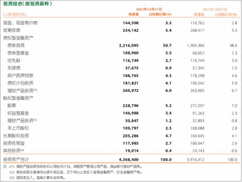 平安公司市值多少万亿？