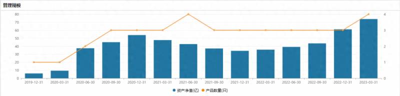 景顺长城能源基建