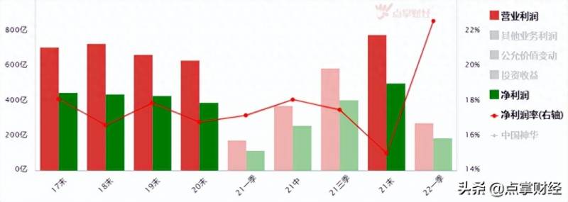 神华集团的股票怎么样为什么中国神华H股比A股价格高？