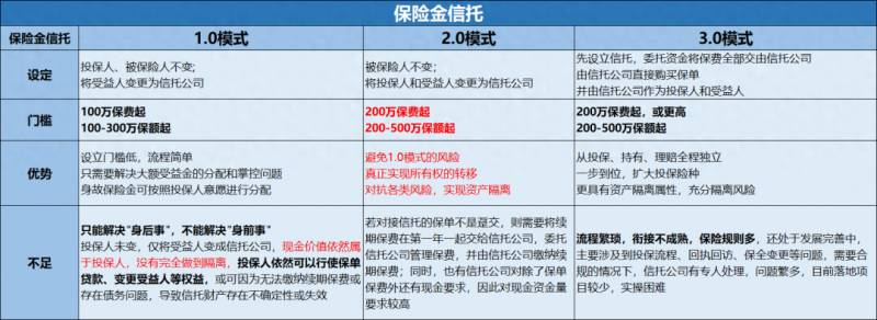 信托投资有风险吗？