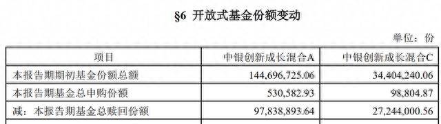 中银主题基金净值是多少？