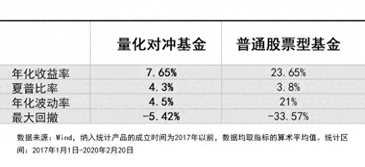 量化对冲基金选哪个比较好？