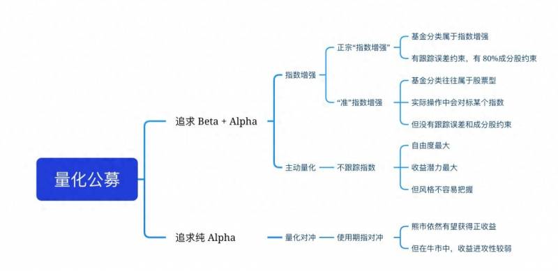 量化对冲基金选哪个比较好？