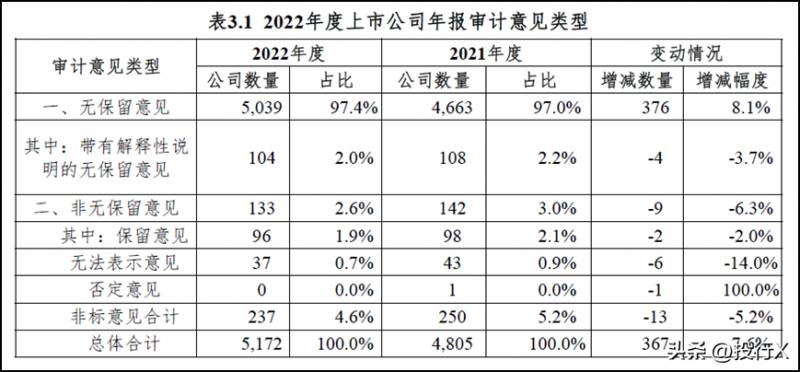 上市公司的审计报告一般多少钱？