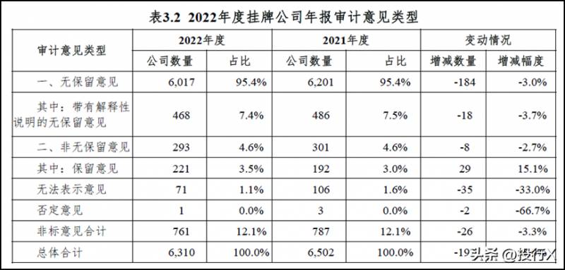 上市公司的审计报告一般多少钱？