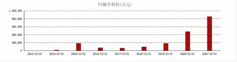 东方不败发行什么股票？