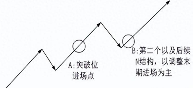 我爱我家股票怎样购买？