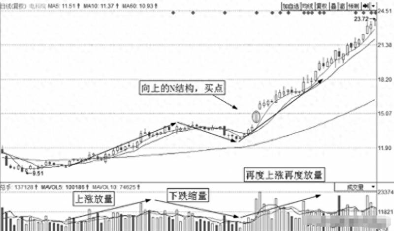 我爱我家股票怎样购买？