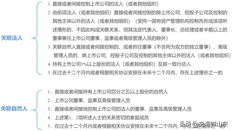 上市公司关联交易类型有哪些重大关联交易定义？