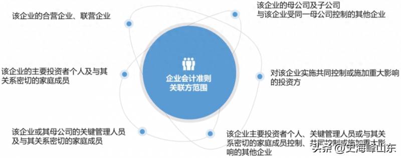 上市公司关联交易类型有哪些重大关联交易定义？