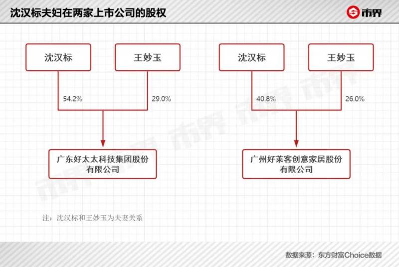 卖衣架的上市公司有哪些？