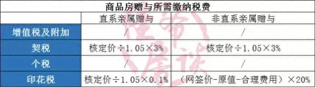 满五唯一过户费多少钱？