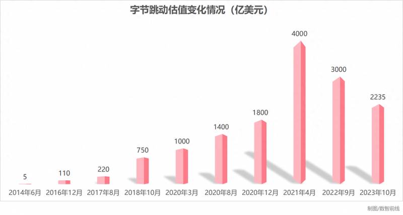 字节跳动概念股票代码是多少？