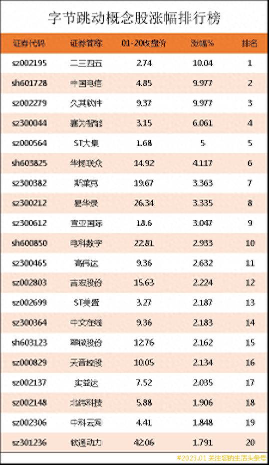 字节跳动概念股票代码是多少？