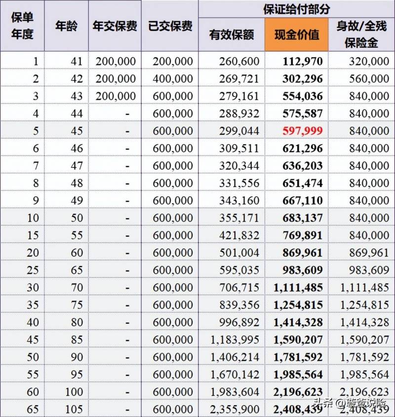 人寿股票分红怎么算？