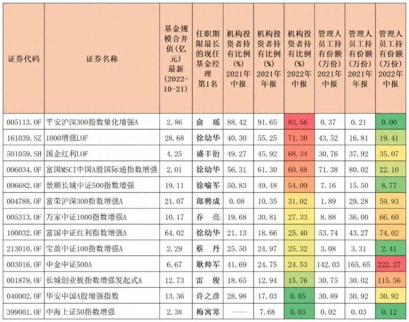 沪深300指数有哪些股？