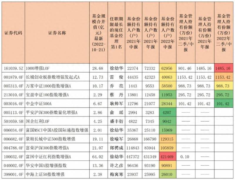 沪深300指数有哪些股？