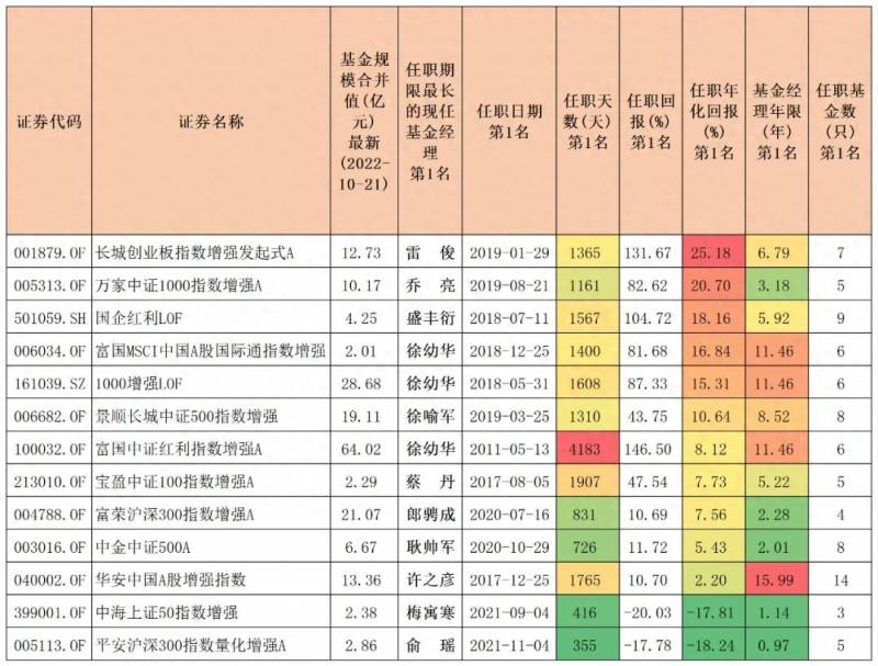 沪深300指数有哪些股？