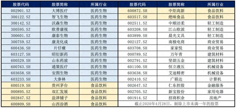 山西汾酒股票可以长期持有吗？
