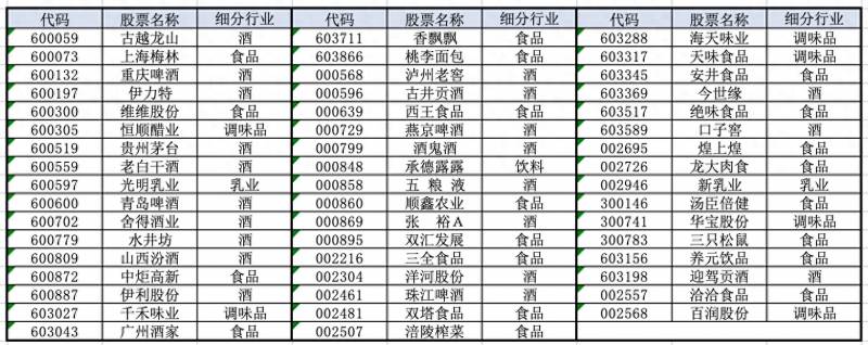 山西汾酒股票可以长期持有吗？