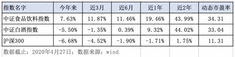 山西汾酒股票可以长期持有吗？