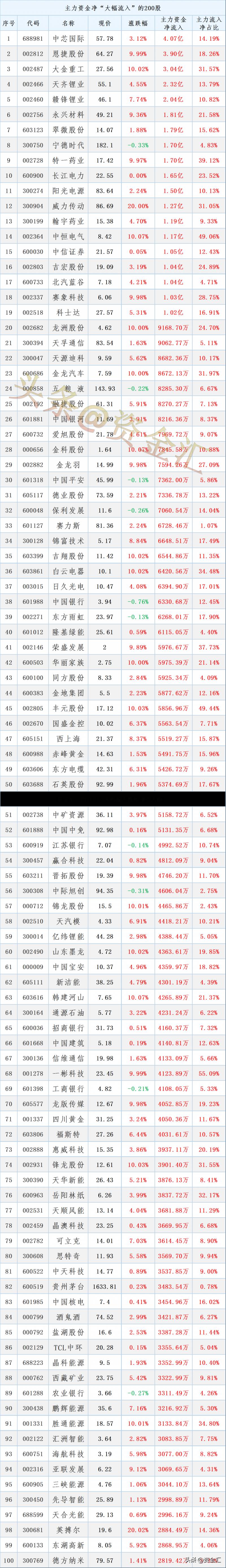 300210是什么股票301开头的股票是啥意思？