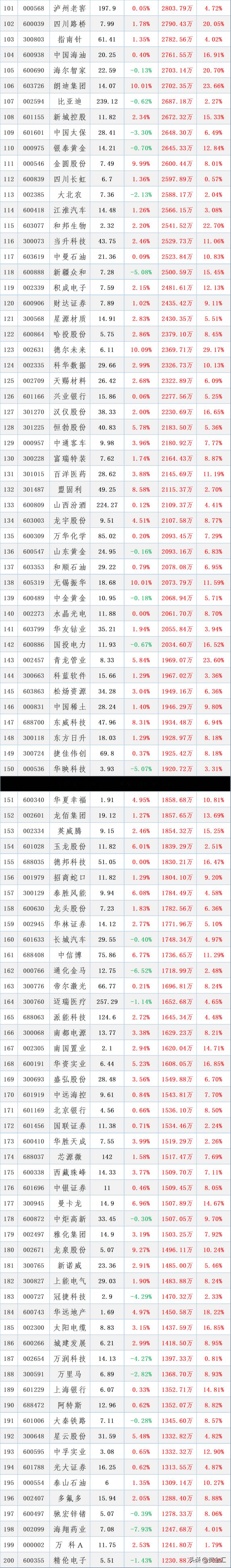 300210是什么股票301开头的股票是啥意思？