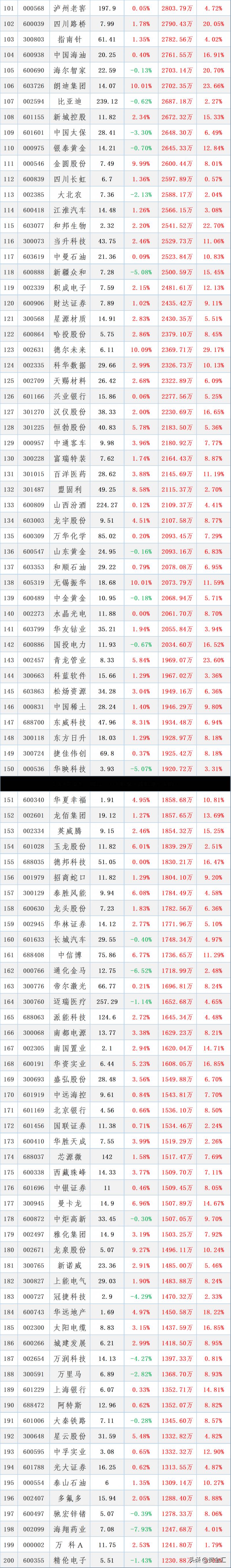 300210是什么股票301开头的股票是啥意思？