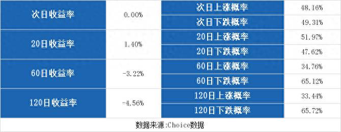 长园集团股票为什么一直跌？