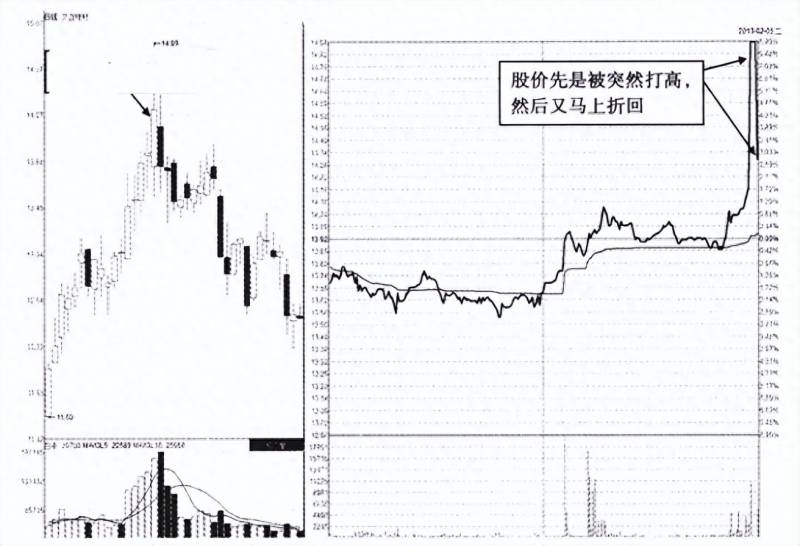 周五股票尾盘拉升预示着是什么？