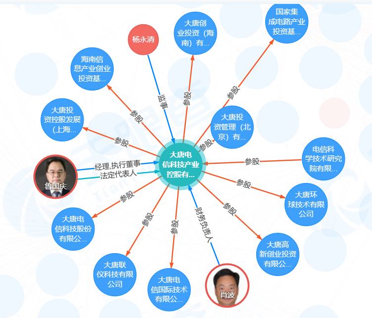 大唐电信是一家什么样的公司？