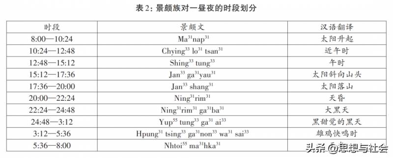 时间序列模型在股票预测中的展望是什么时间序列在股市？