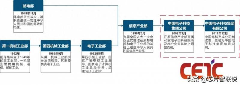 中国电科股票600990