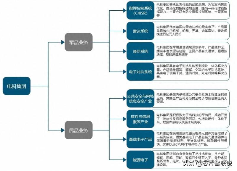 中国电科股票600990