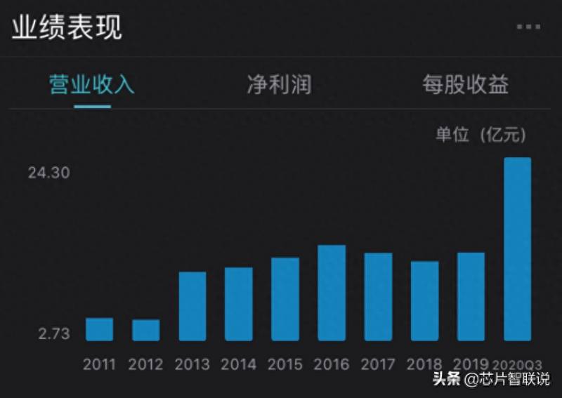 中国电科股票600990