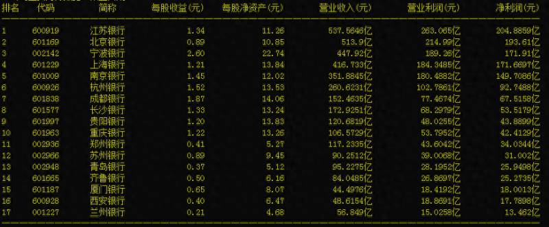 宁波银行股份有限公司浙江省哪里有网点宁波银行都？