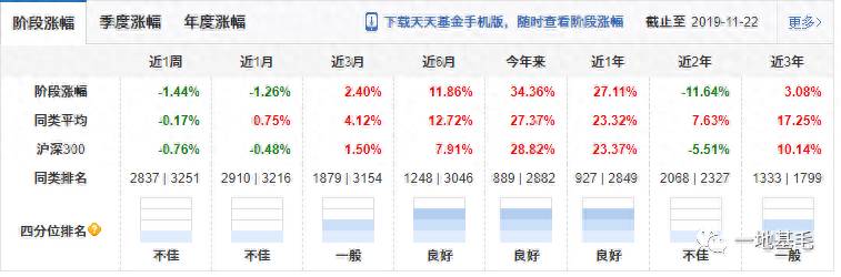 易方达成长股票怎么样？