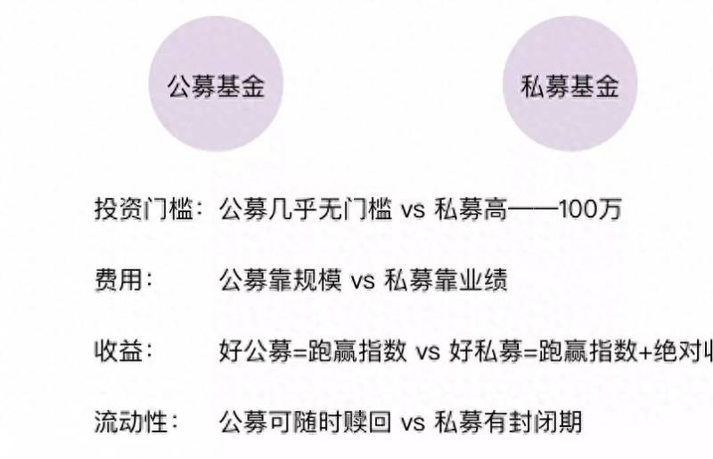 余额宝亏损过吗？