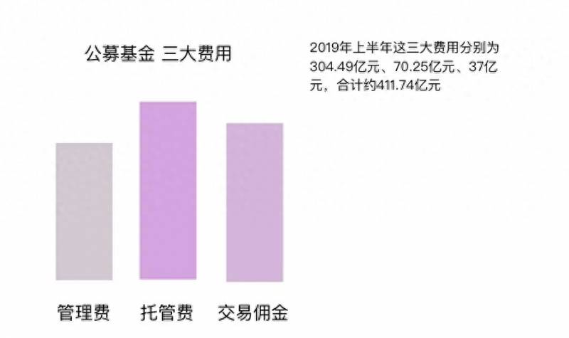 余额宝亏损过吗？