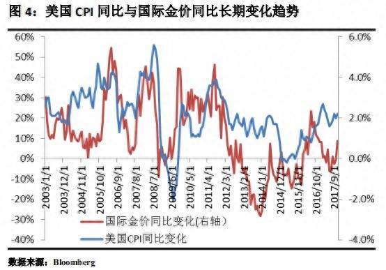 黄金价格为什么大涨？