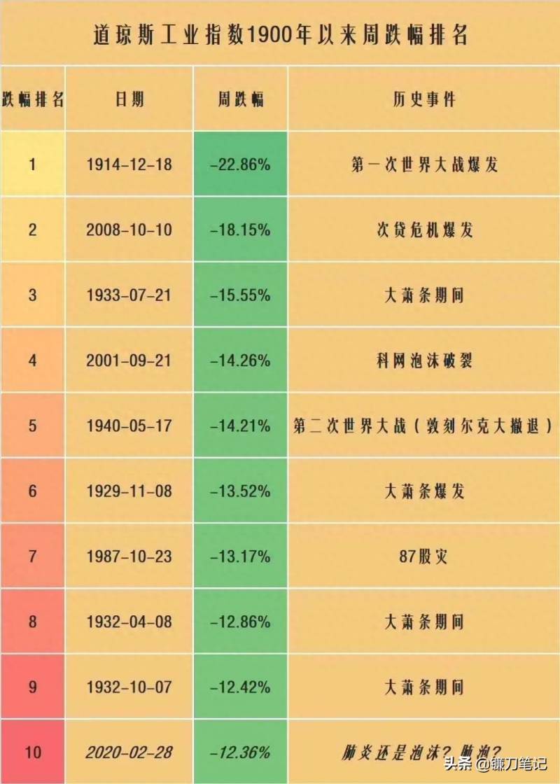 什么是次贷危机？