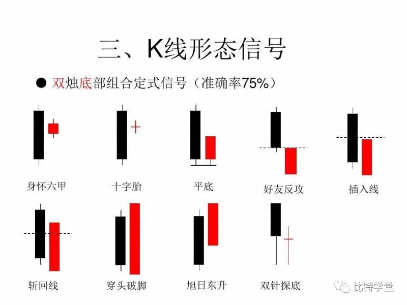 股票怎么分析k线股票中的K线图如何分析？