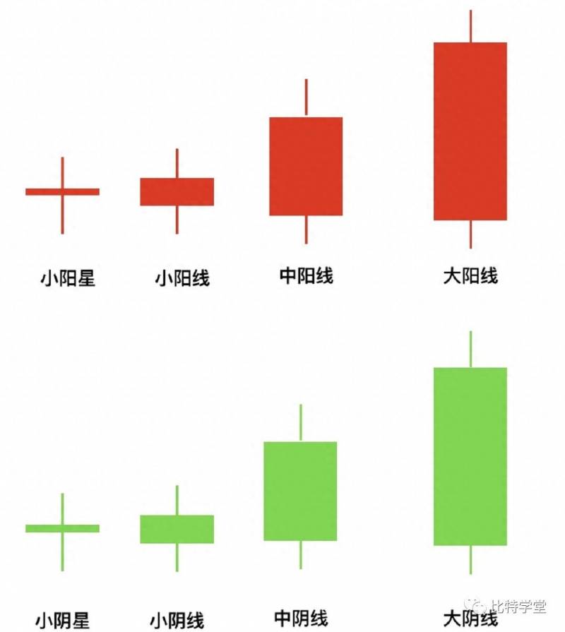 股票怎么分析k线股票中的K线图如何分析？