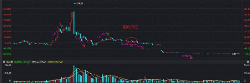 股票高位缩量横盘说明什么一只股票一天都在横盘意味？