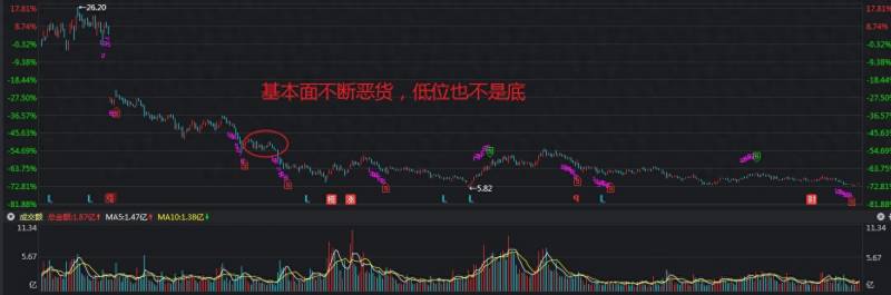 股票高位缩量横盘说明什么一只股票一天都在横盘意味？