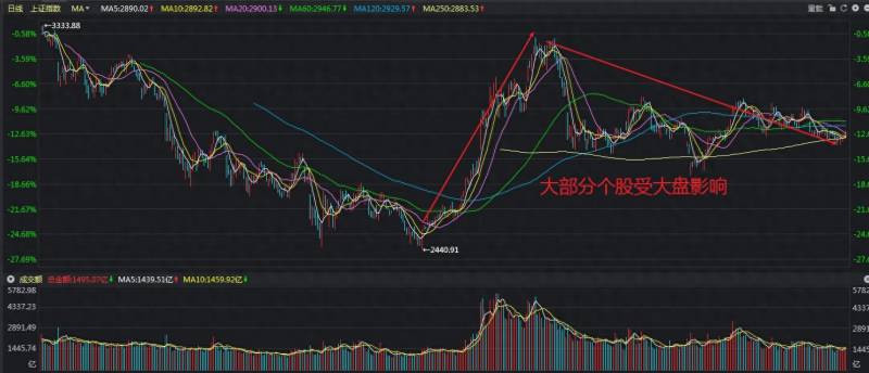 股票高位缩量横盘说明什么一只股票一天都在横盘意味？