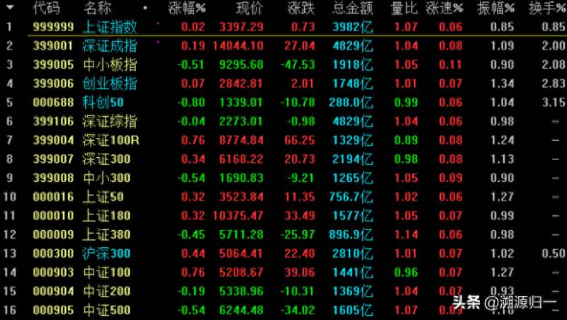 上涨途中放量十字星意味着什么？